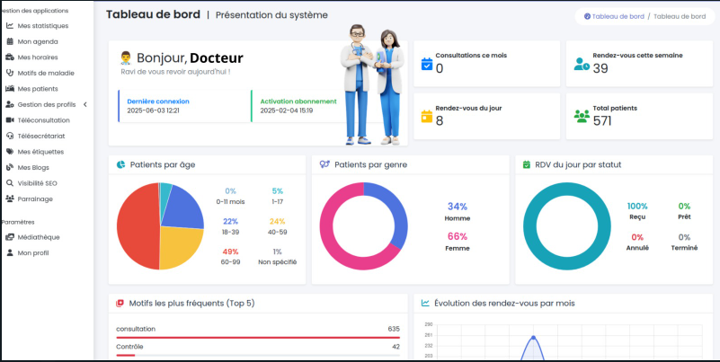 WIC Doctor Dashboard